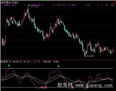 通达信提前金叉指标公式
