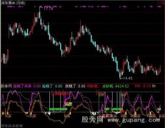 通达信股市捡钱指标公式