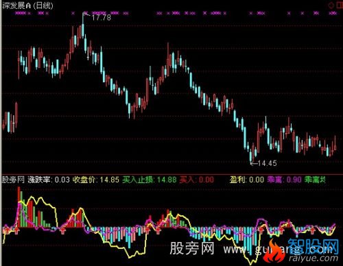 通达信更好盈利指标公式