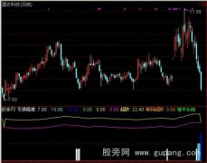 通达信精准筹码超跌指标公式
