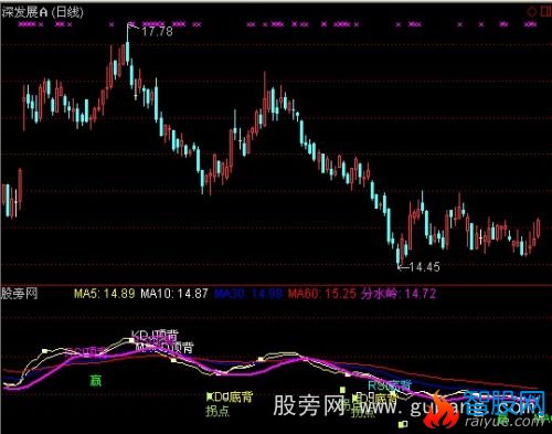 通达信神马指标公式