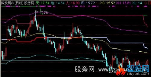 通达信XS跟庄主图指标公式
