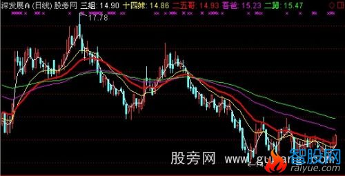 通达信股市家族主图指标公式