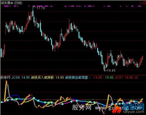 通达信金龙出水指标公式