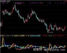 通达信金龙出水指标公式