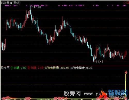 通达信大胆买进指标公式