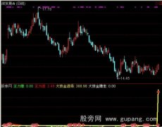 通达信大胆买进指标公式