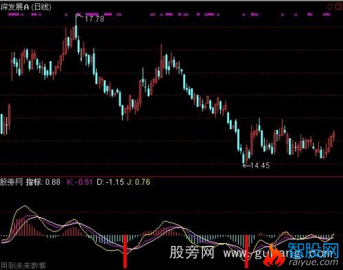 通达信资金进仓指标公式