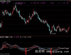 通达信资金进仓指标公式