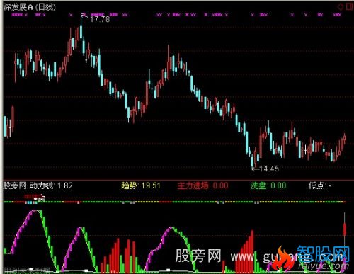 通达信火山爆发指标公式