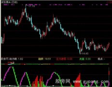 通达信火山爆发指标公式