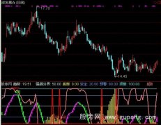 通达信绝对抄底逃顶指标公式