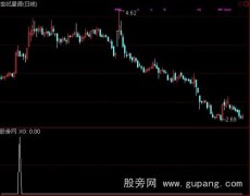 通达信小金角选股指标公式