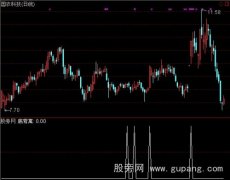 通达信隔谷底背离选股指标公式