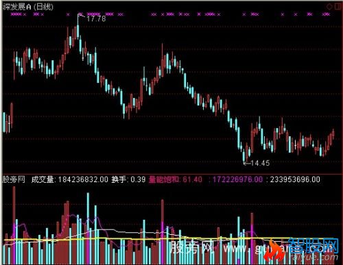 通达信豹子成交量能指标公式