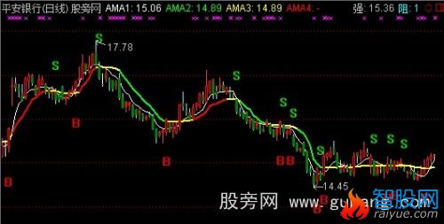 通达信天璇星主图指标公式