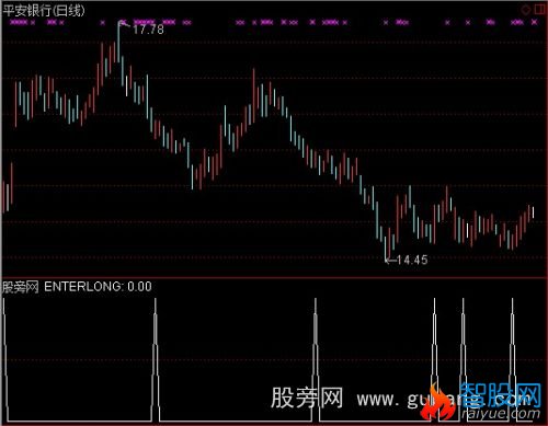 通达信启动金三角选股指标公式