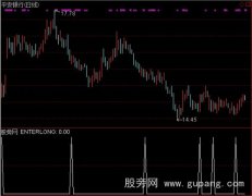 通达信启动金三角选股指标公式