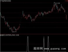 通达信阶段震仓启动点选股指标公式