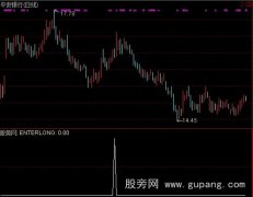通达信蓝三角启动选股指标公式