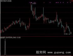 通达信银边启动选股指标公式