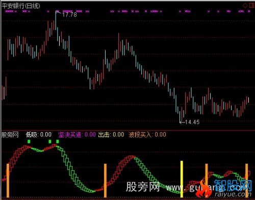 通达信坚决买进指标公式