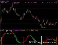 通达信坚决买进指标公式