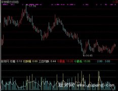 通达信天天买最低指标公式