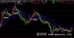 通达信趋势鳄鱼线主图指标公式