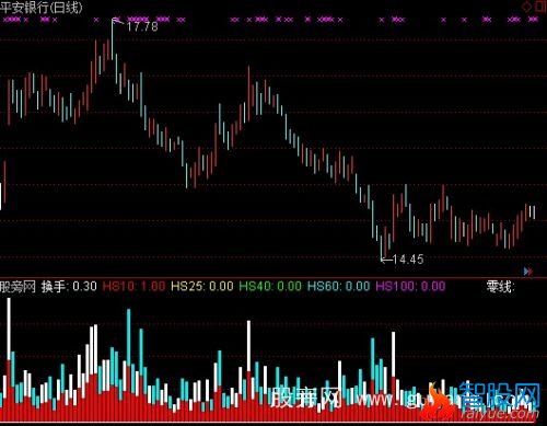 通达信五彩换手量指标公式