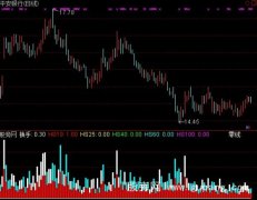 通达信五彩换手量指标公式