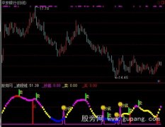 通达信波段线抄底指标公式
