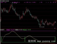 通达信天河过江龙指标公式