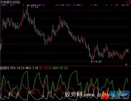 通达信芳香DMI指标公式