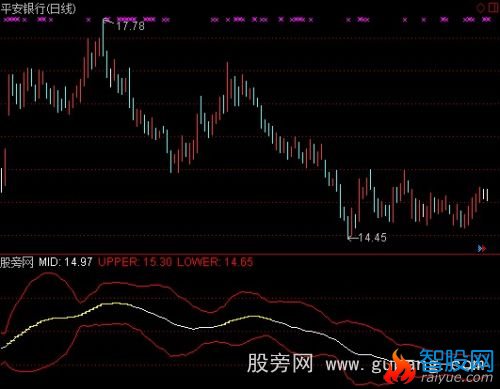 通达信回赠MACD指标公式