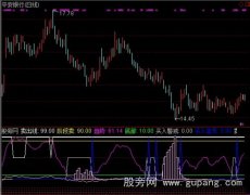 通达信莫要错失机会指标公式