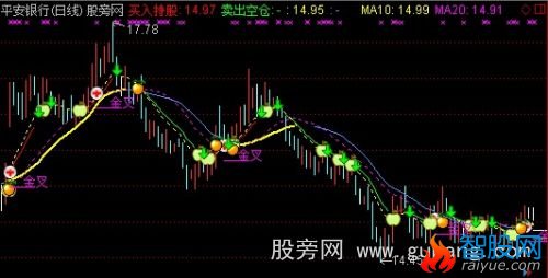 通达信行情生命主图指标公式