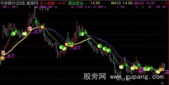 通达信行情生命主图指标公式