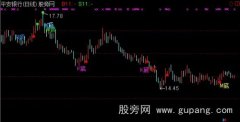 通达信B买点背离主图指标公式