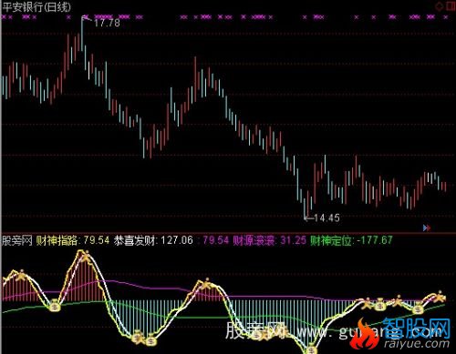 通达信连涨财神指标公式