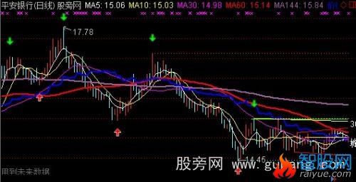 通达信反地量主图指标公式
