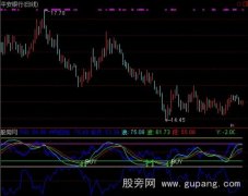 通达信合成BUY指标公式