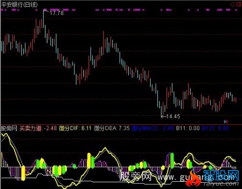 通达信买卖力道指标公式