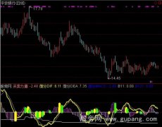 通达信买卖力道指标公式
