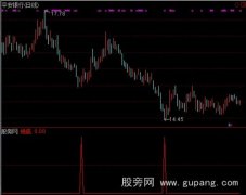 通达信绝底指标公式