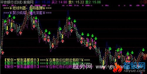 通达信爱你爱我主图指标公式
