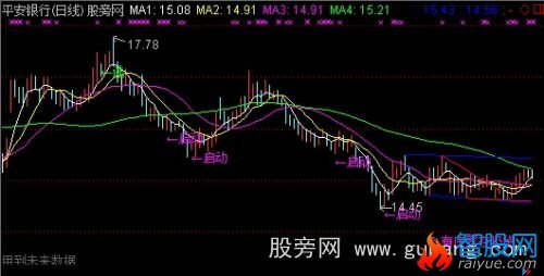 通达信超赢均线主图指标公式