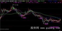 通达信超赢均线主图指标公式