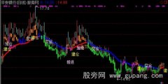 通达信赚钱不是问题主图指标公式