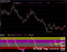 通达信合买底分卖顶指标公式